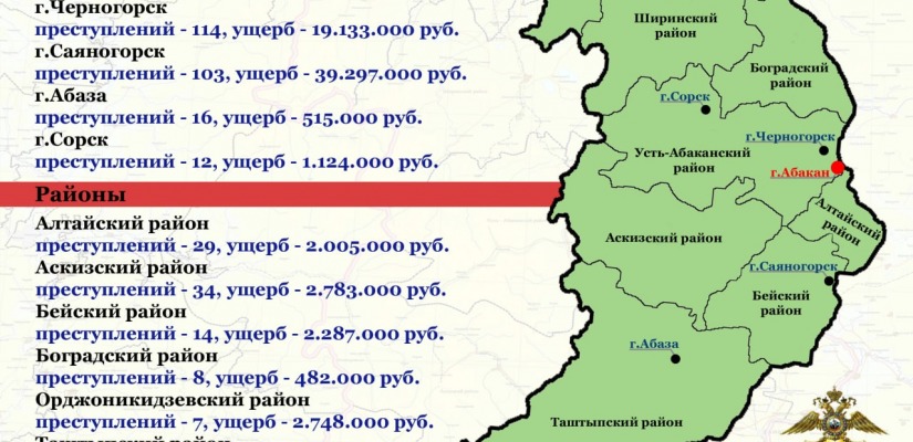 Жители Хакасии стали меньше доверять интернет-мошенникам