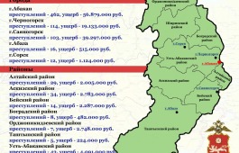 Жители Хакасии стали меньше доверять интернет-мошенникам