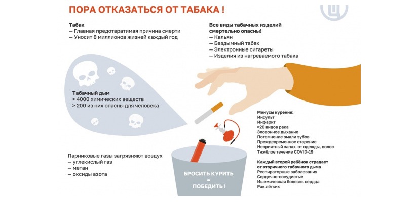 Врачи Хакасии: 5 шагов, чтобы бросить курить
