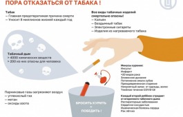 Врачи Хакасии: 5 шагов, чтобы бросить курить