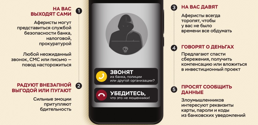 Как защитить себя от мошенников?