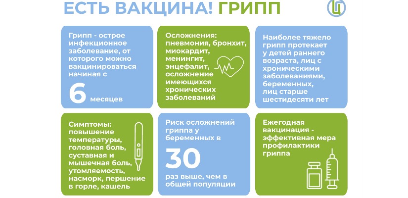 7 вопросов про вакцинацию от гриппа
