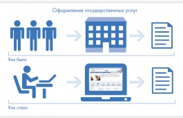 Преимущества получения государственных или муниципальных услуг  в электронной форме
